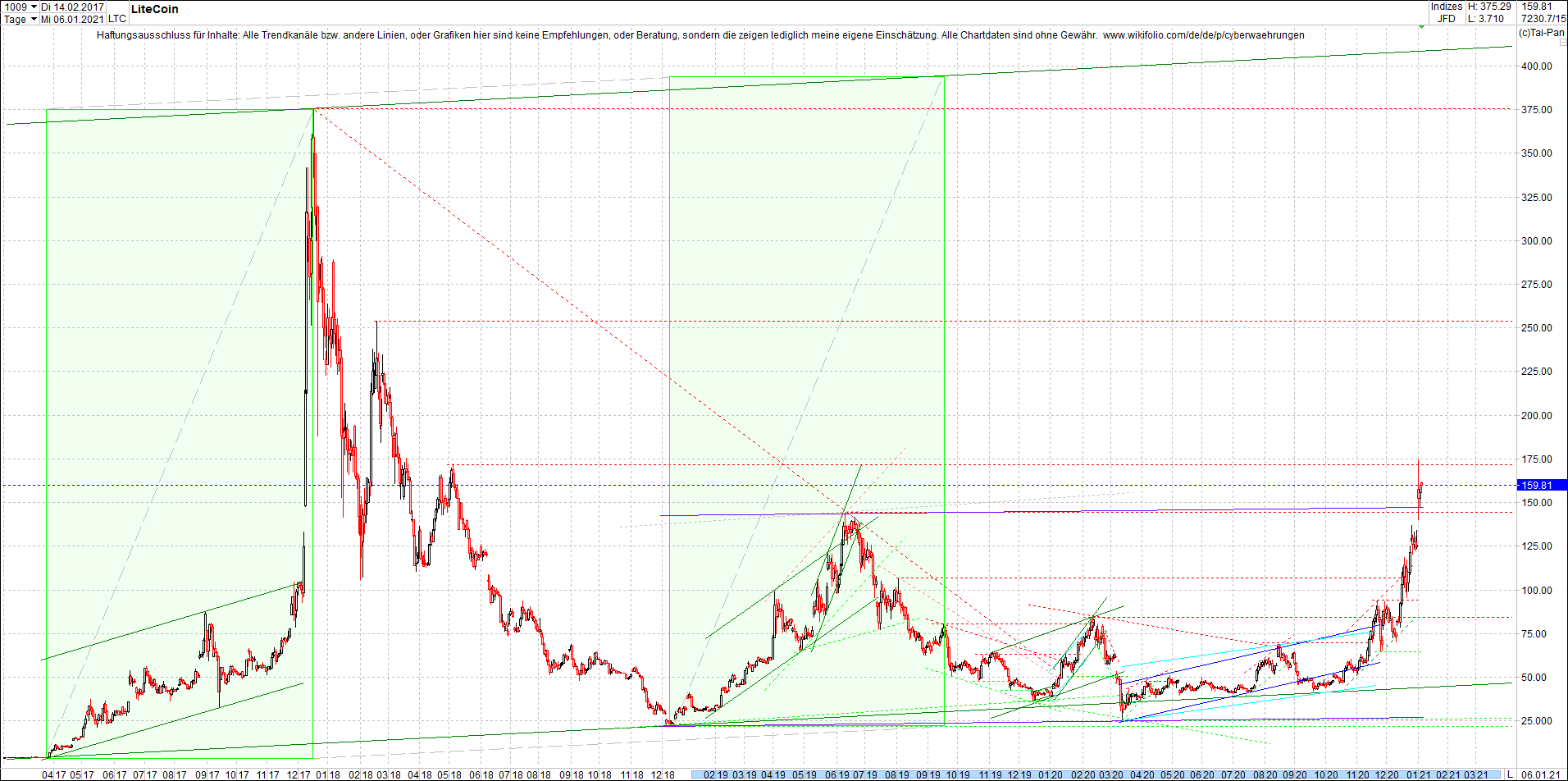 litecoin_(ltc)_chart_heute_morgen.png