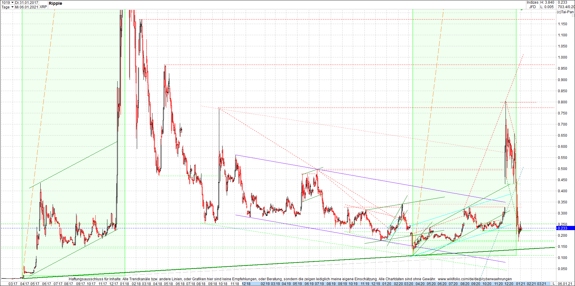 ripple_(xrp)_chart_heute_mittag.png