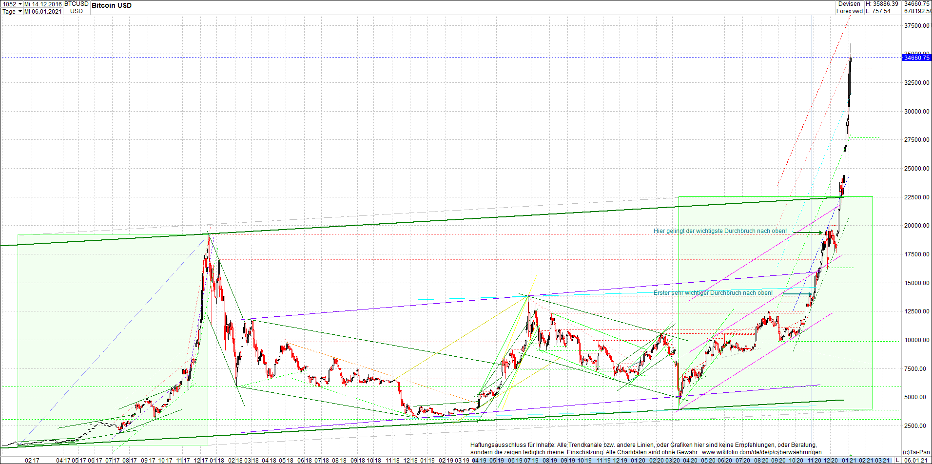 bitcoin_chart_heute_am_mittag.png