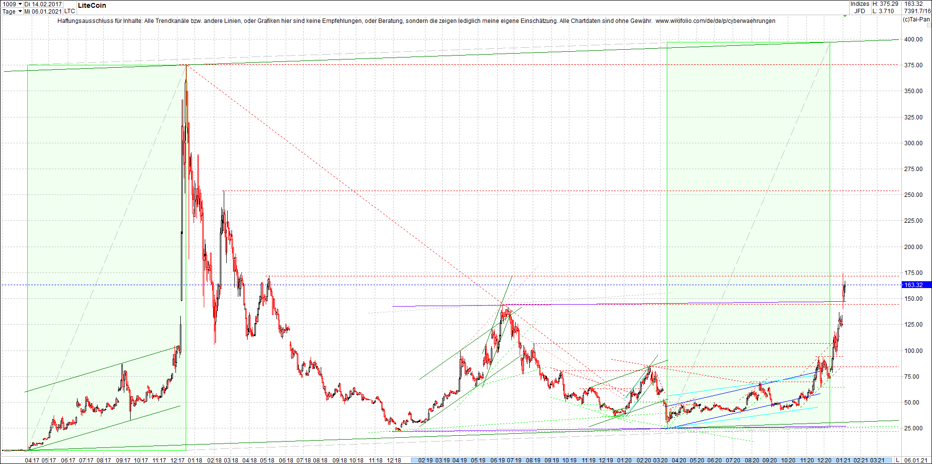 litecoin_(ltc)_chart_heute_mittag.png