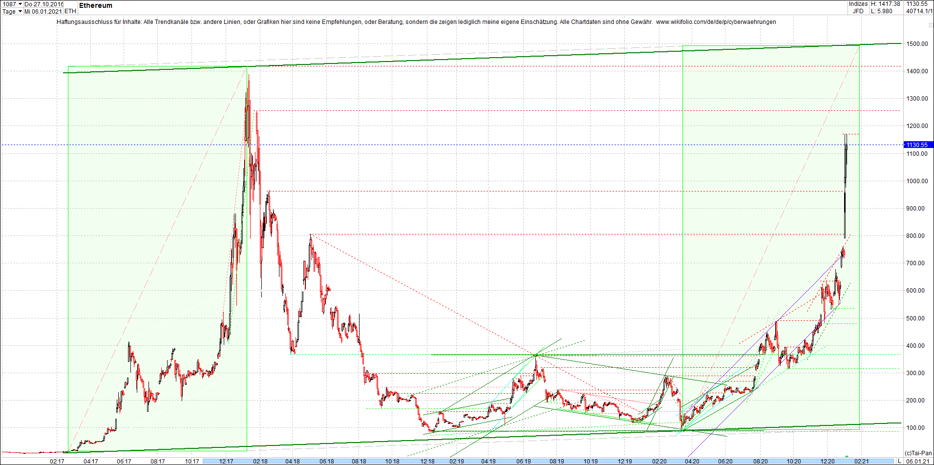 ethereum_chart_nachmittag.png