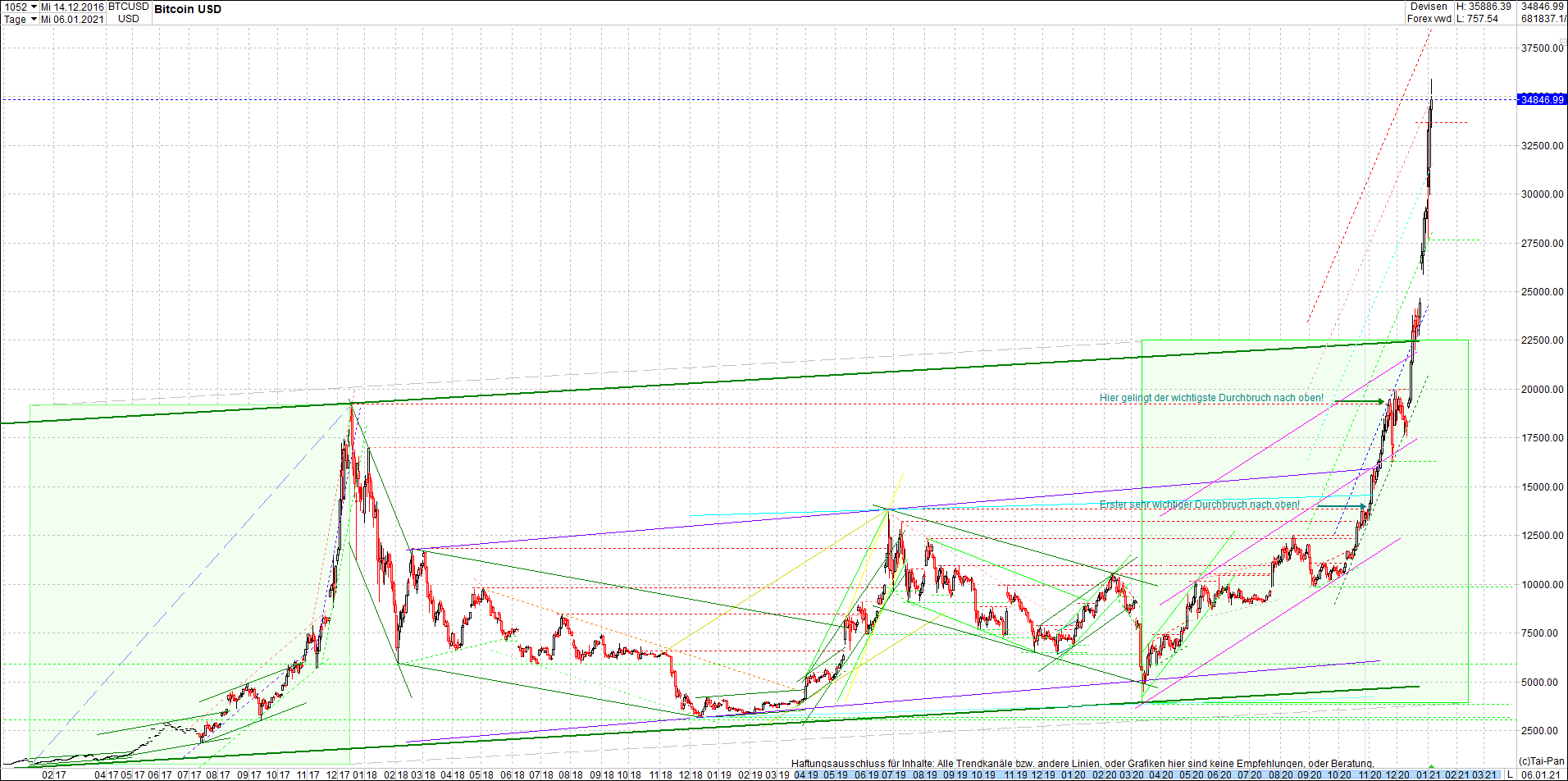 bitcoin_chart_heute_nachmittag.png