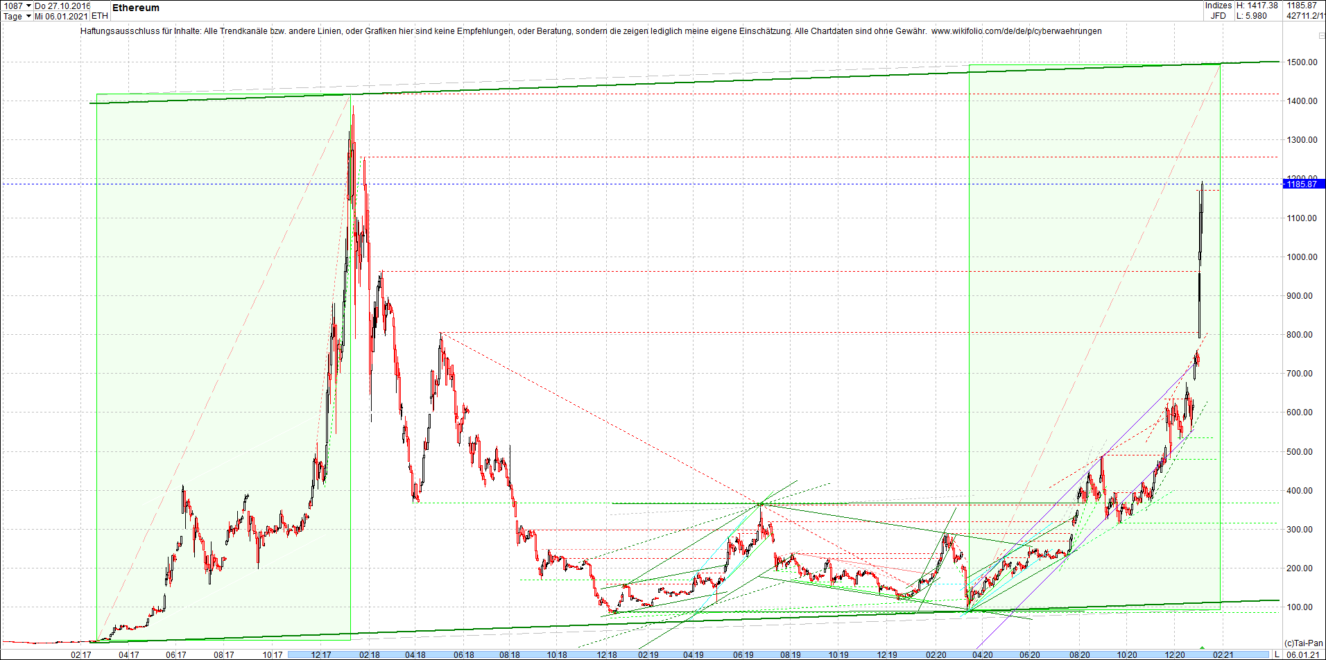 ethereum_chart_nachmittag.png