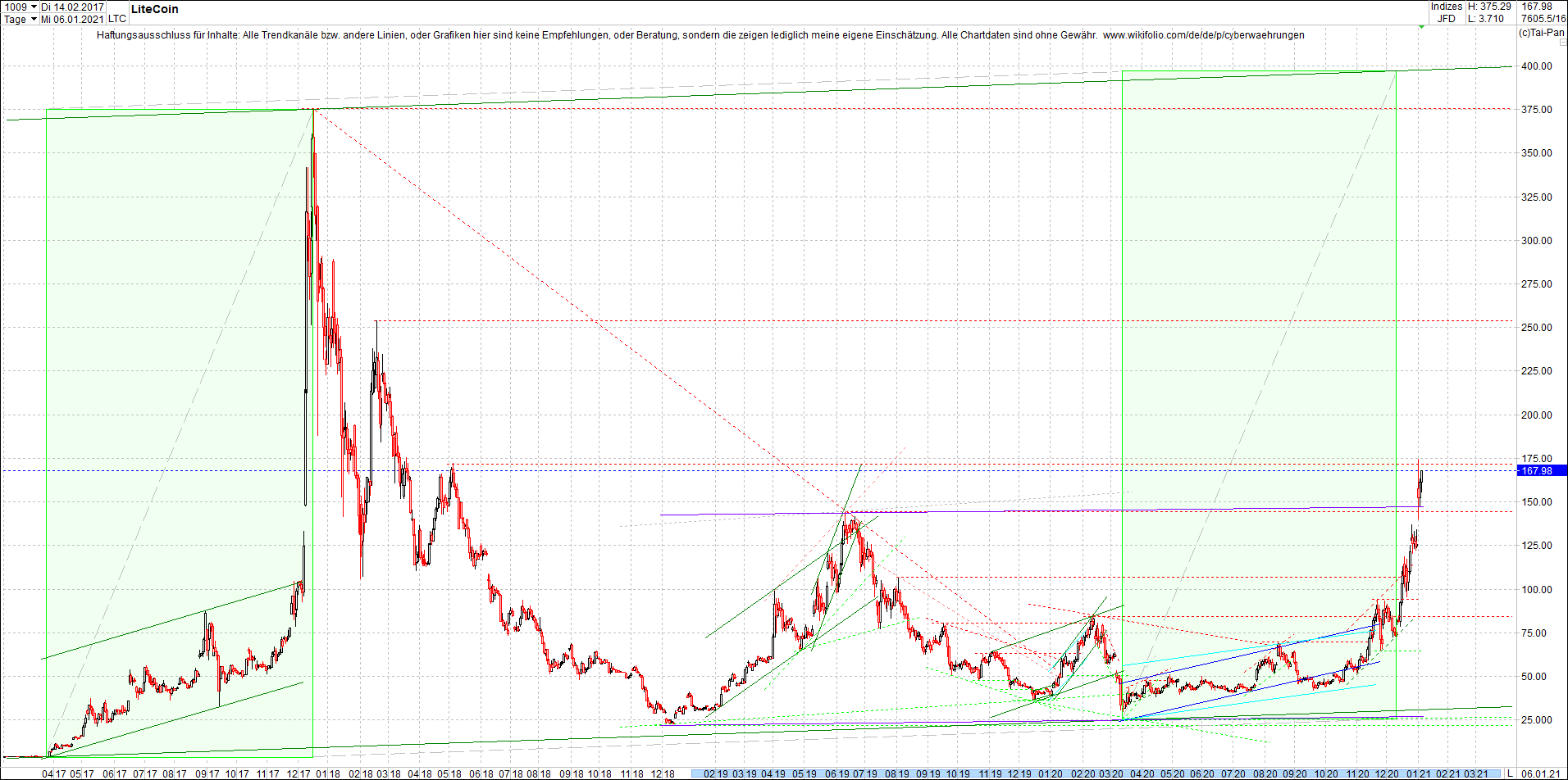 litecoin_(ltc)_chart_heute_abend.png