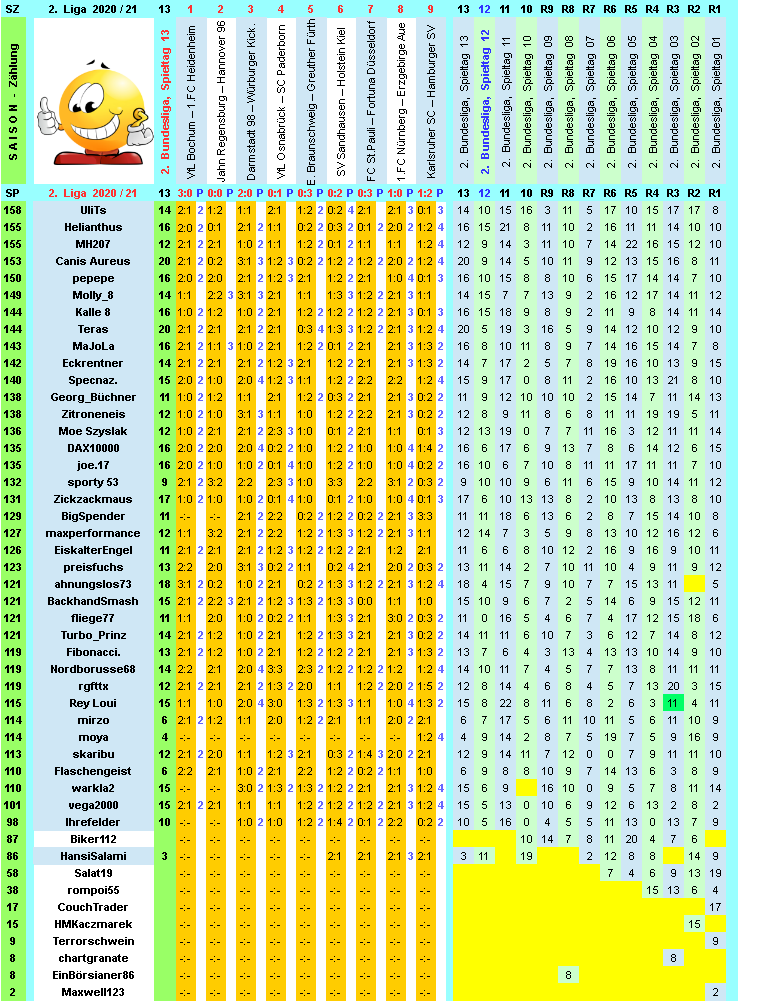 zweite-liga-2020-21-tr-13-m.png