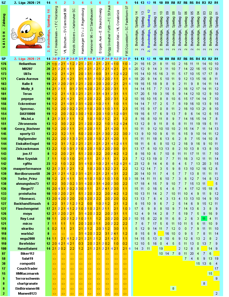 zweite-liga-2020-21-tr-14-k.png