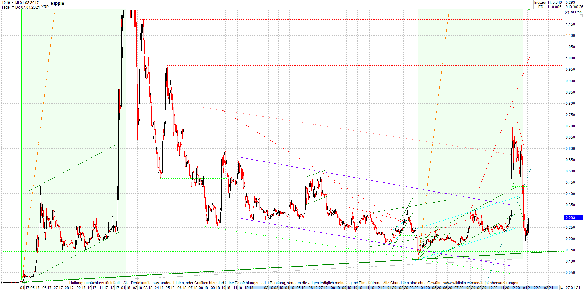 ripple_(xrp)_chart_heute_morgen.png