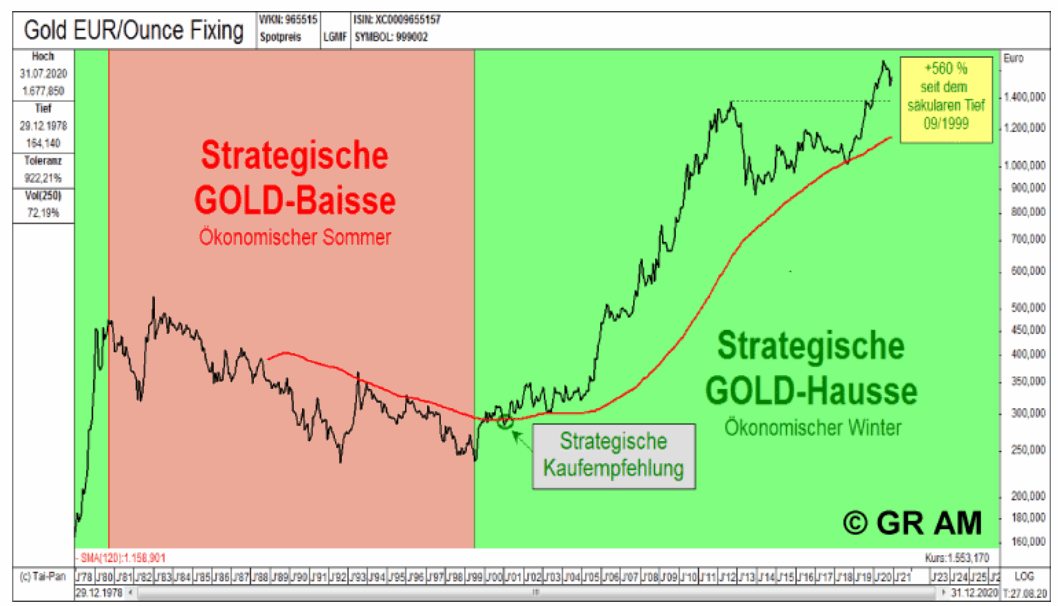 20210107-goldzyklen-ineur.gif