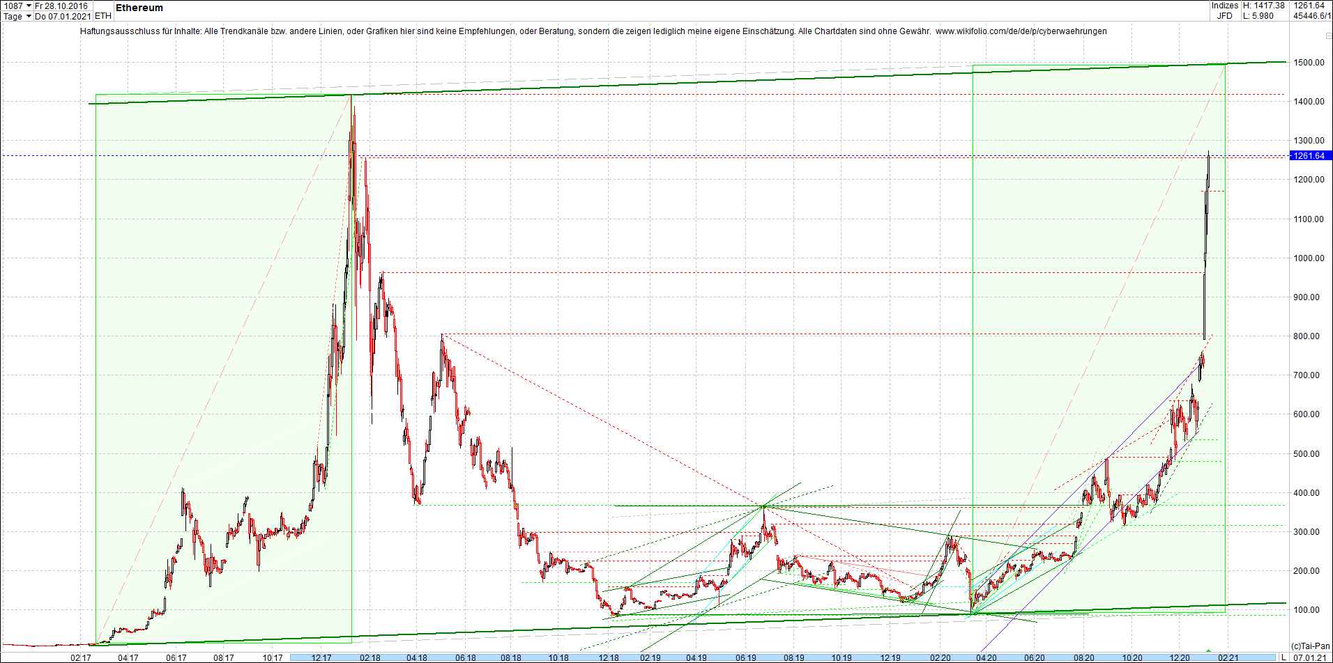 ethereum_chart_nachmittag.png