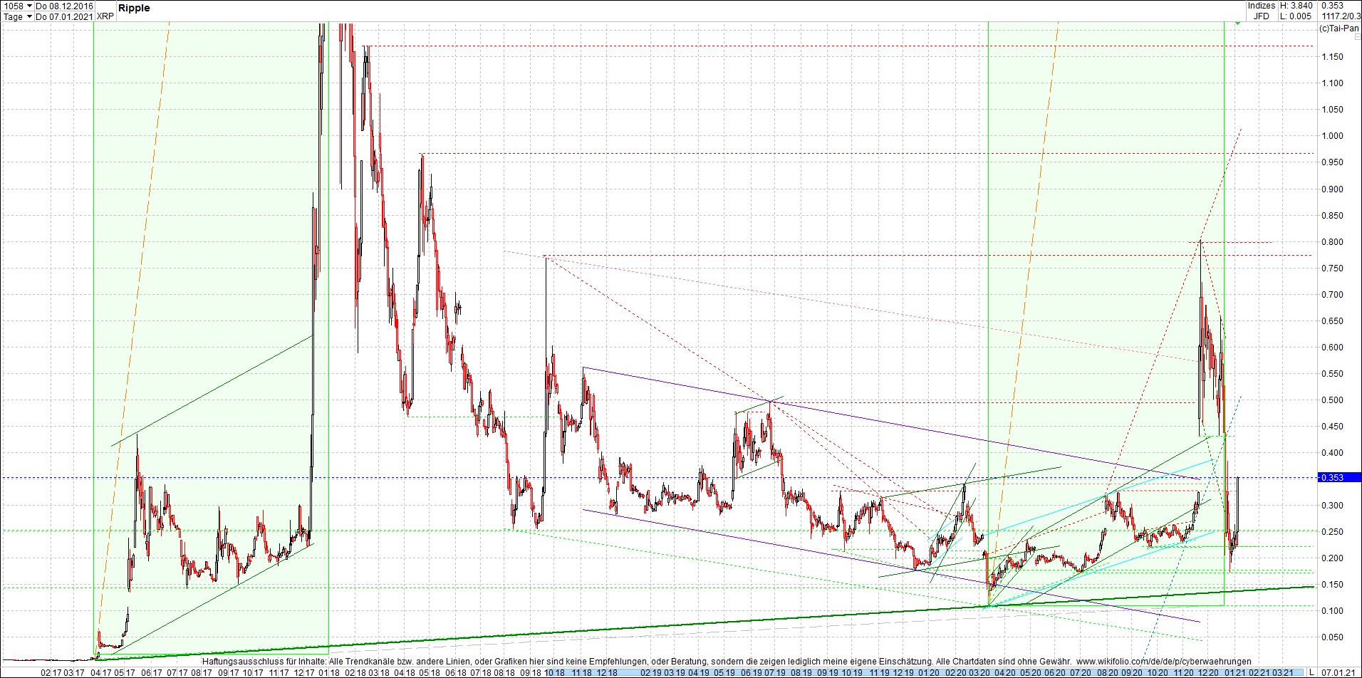 ripple_(xrp)_chart_heute_abend.png