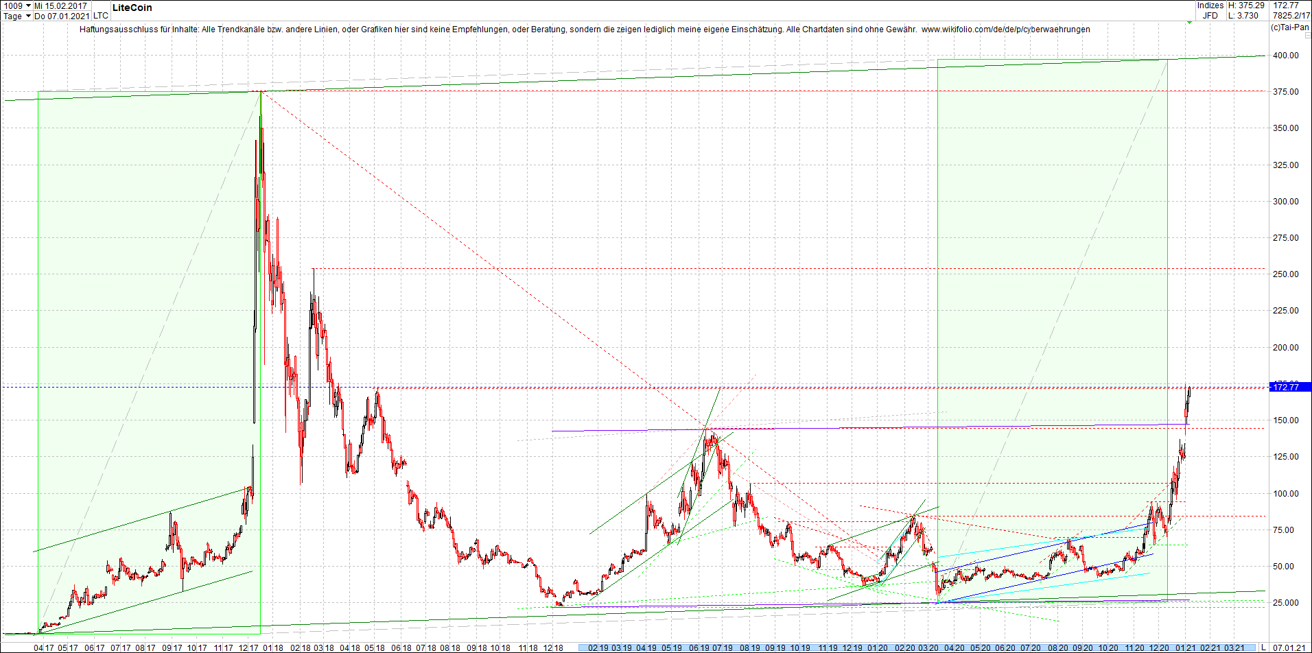 litecoin_(ltc)_chart_heute_abend.png