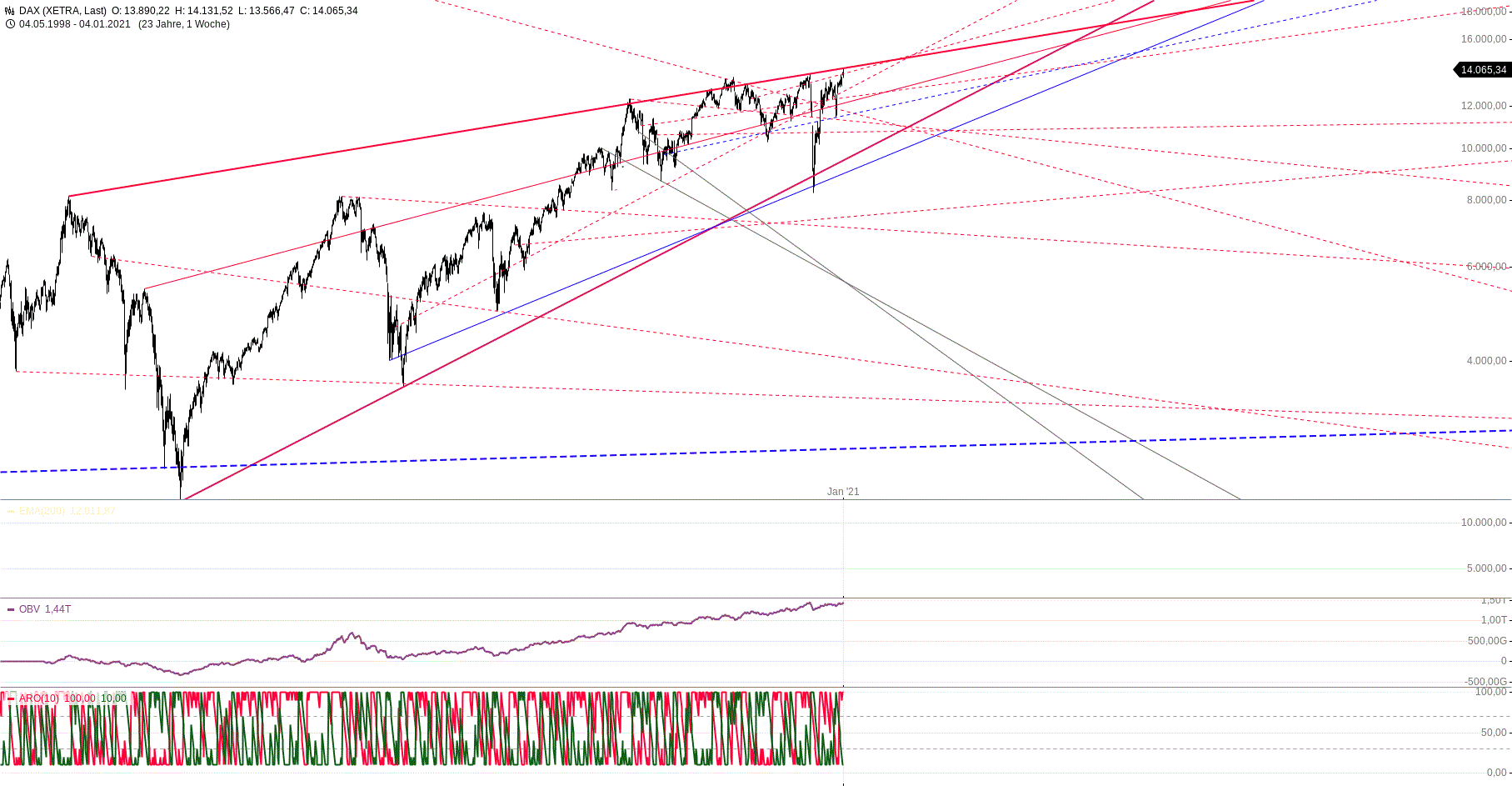 dax_weekly.gif