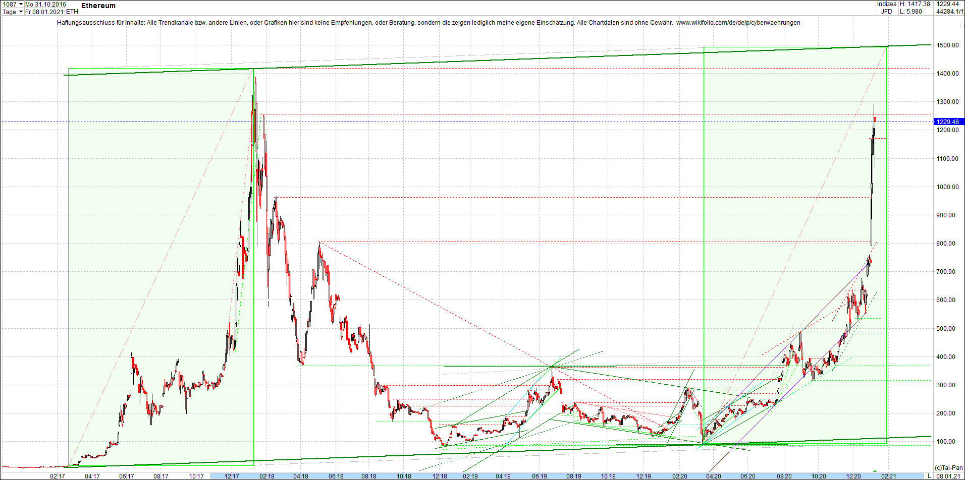 ethereum_chart_nachmittag.png