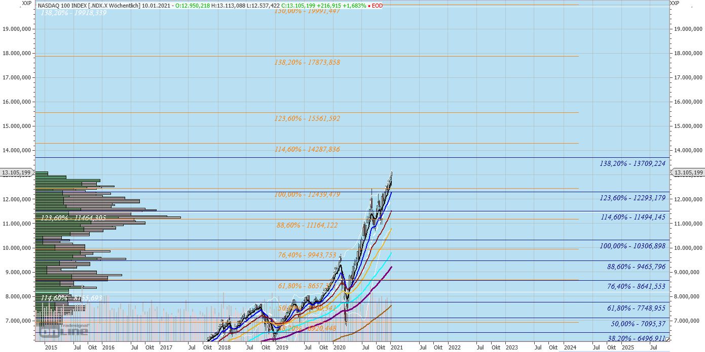 210109_nasdaq_urchart_ableitung_weekly.jpg