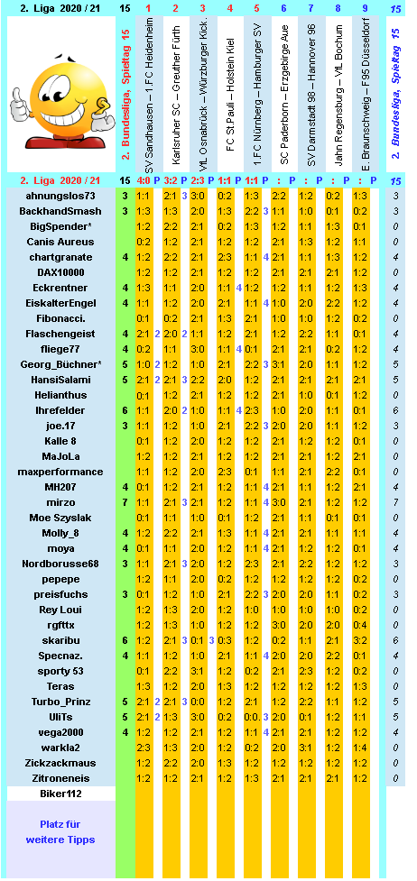 zweite-liga-2020-21-tr-15-j.png