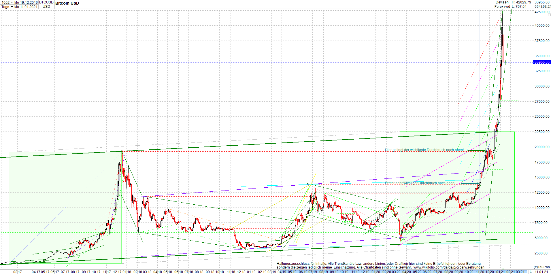 bitcoin_chart_heute_morgen.png