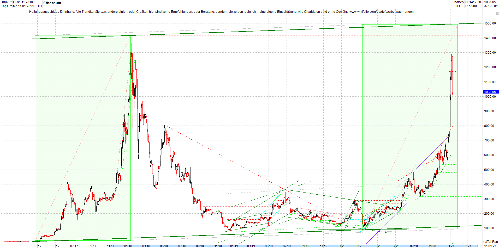 ethereum_chart__am_morgen.png