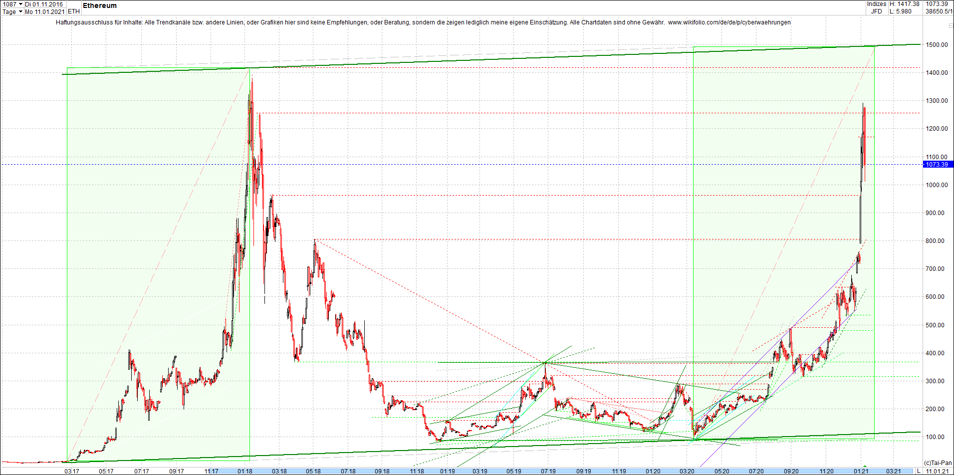 ethereum_chart__am_morgen.png