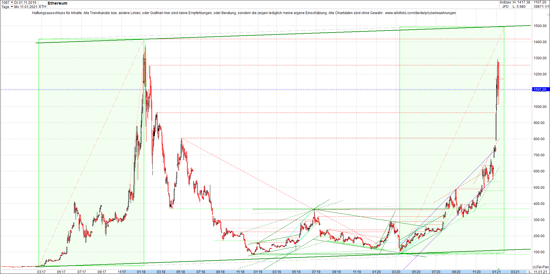 ethereum_chart__am_morgen.png