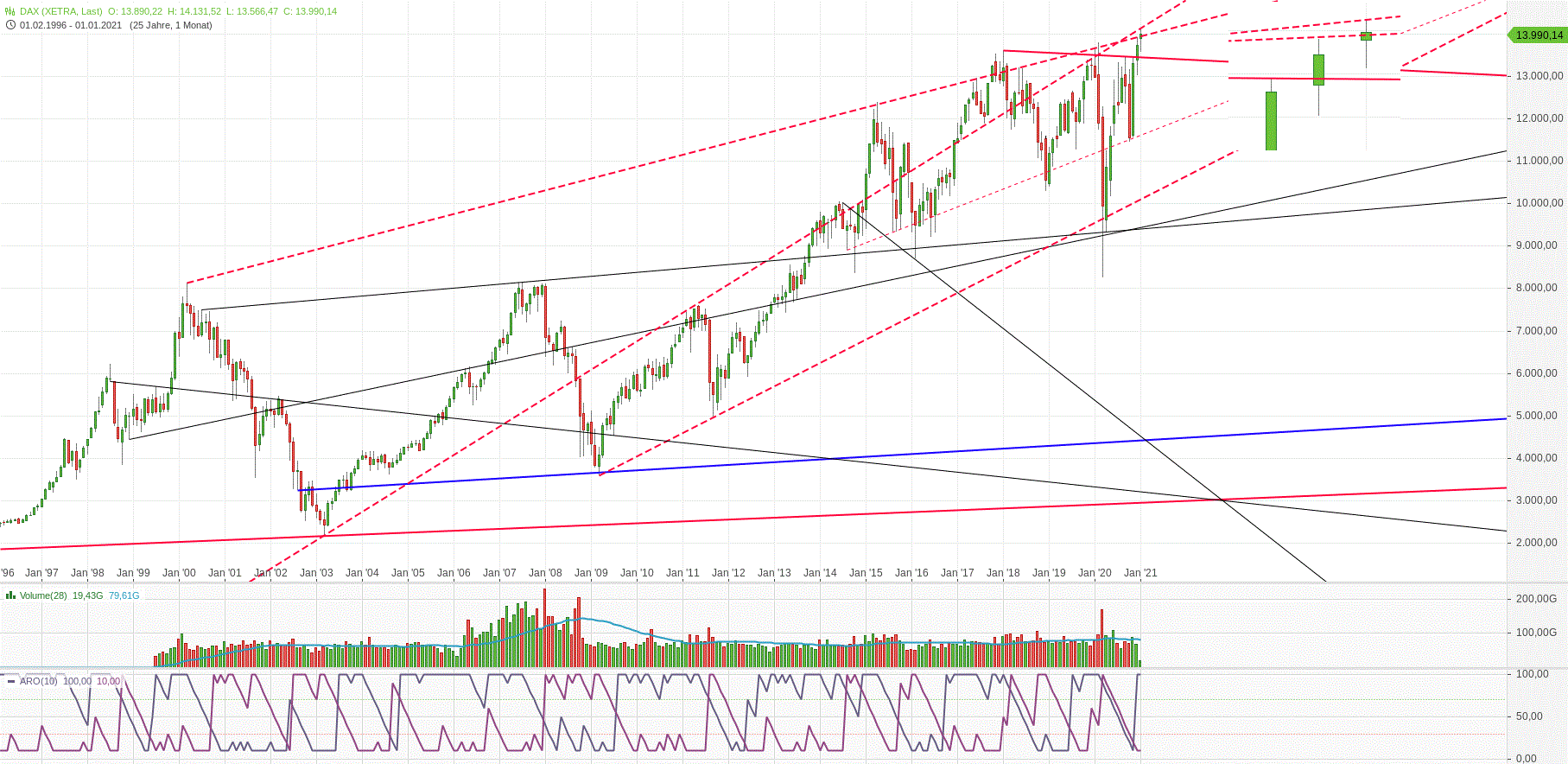 dax.gif