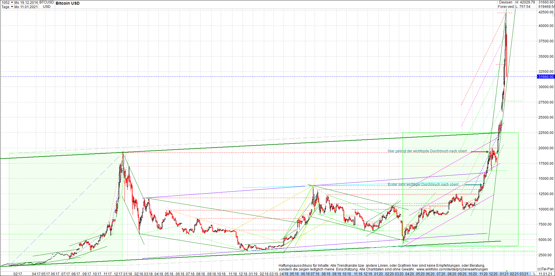 bitcoin_chart_heute_nachmittag.png