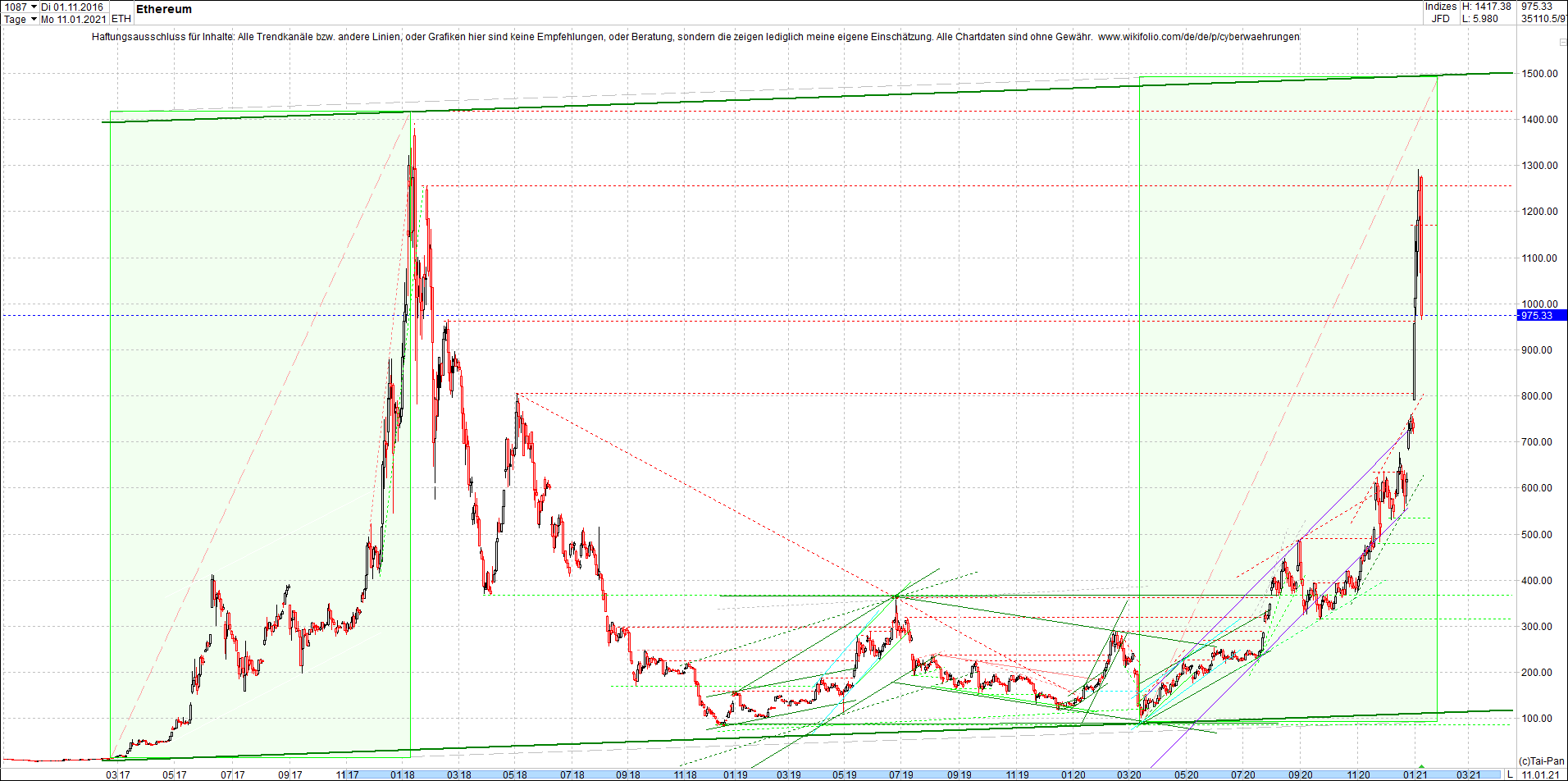 ethereum_chart_nachmittag.png