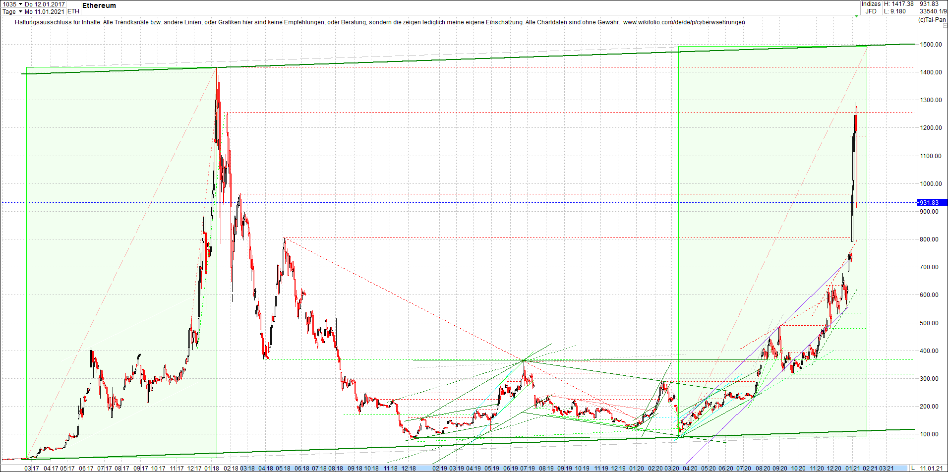 ethereum_chart_nachmittag.png