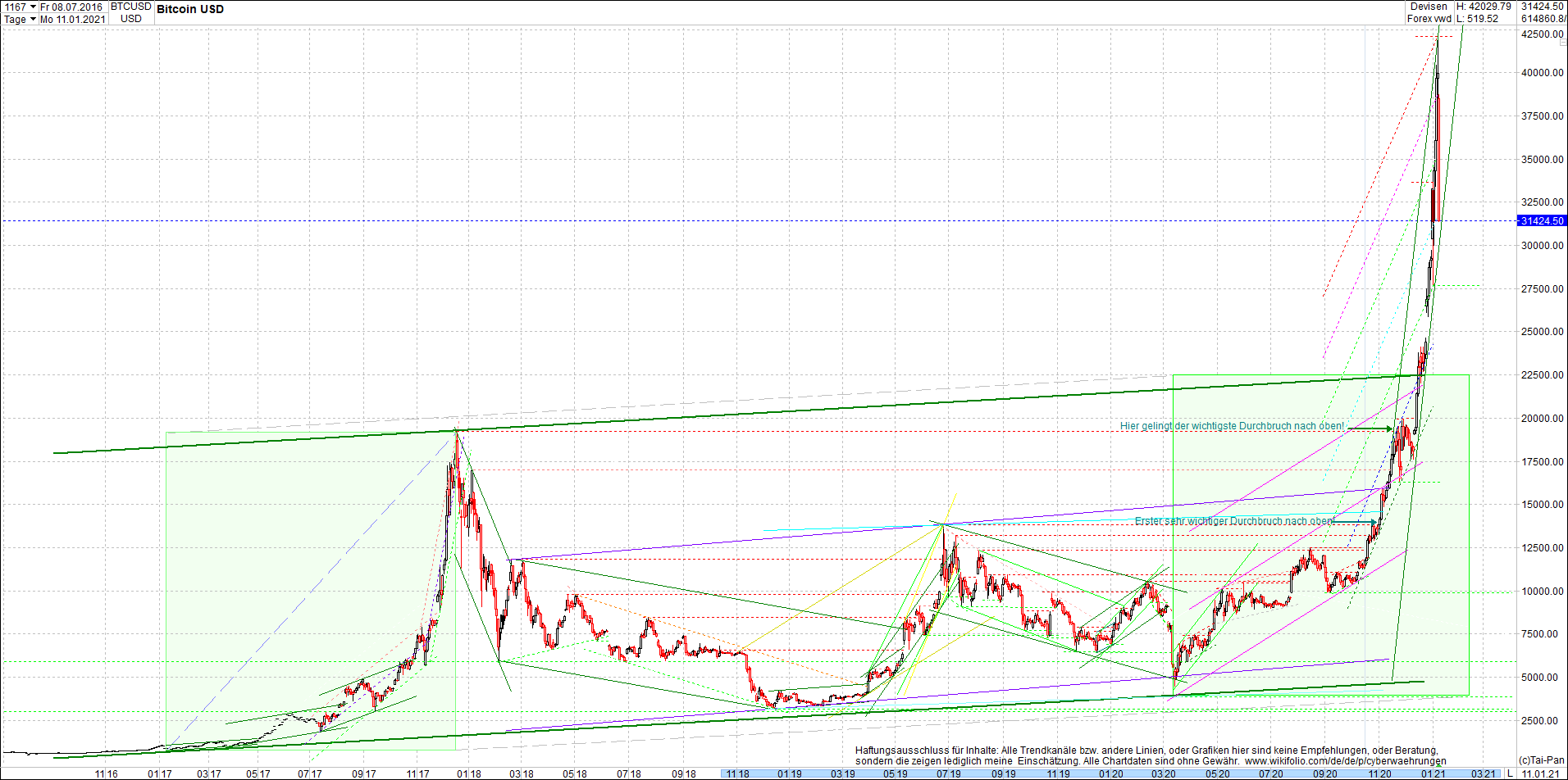 bitcoin_chart_heute_abend.png