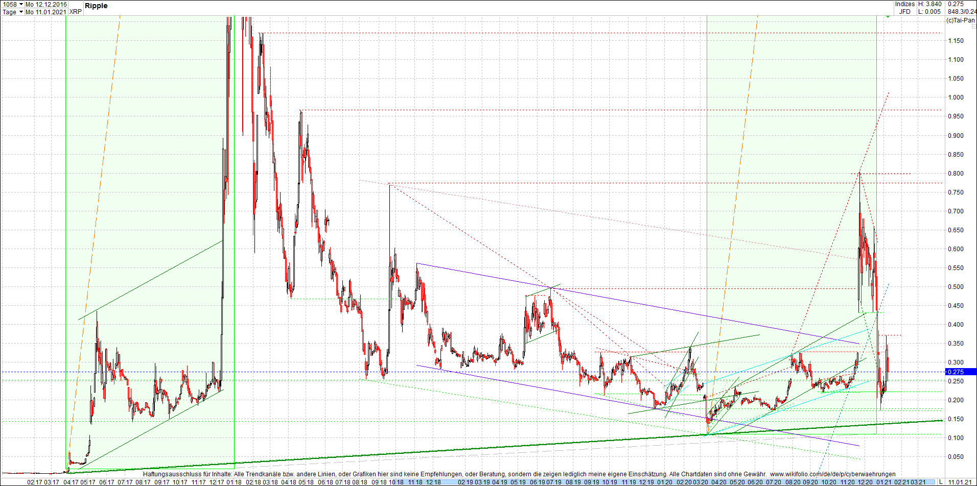 ripple_(xrp)_chart_heute_abend.png