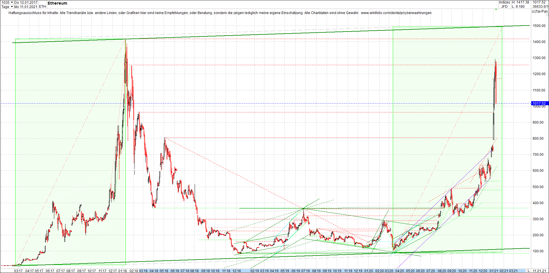 ethereum_chart_heute_abend.png