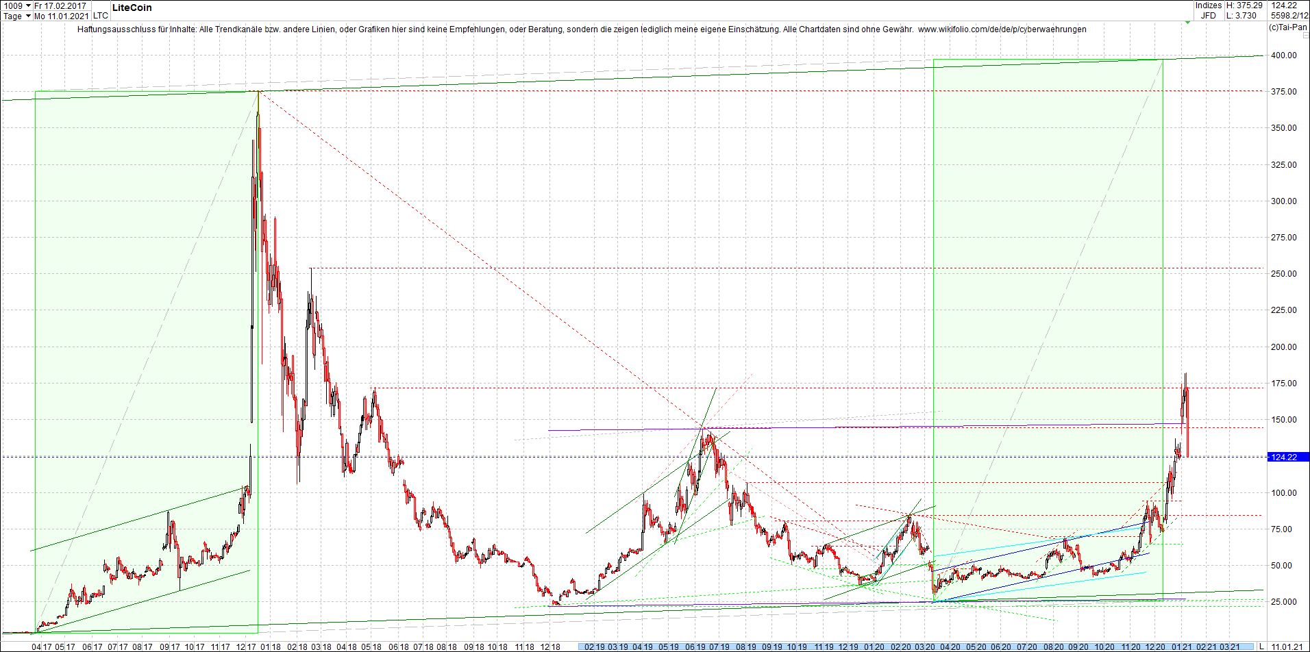 litecoin_(ltc)_chart_heute_abend.png