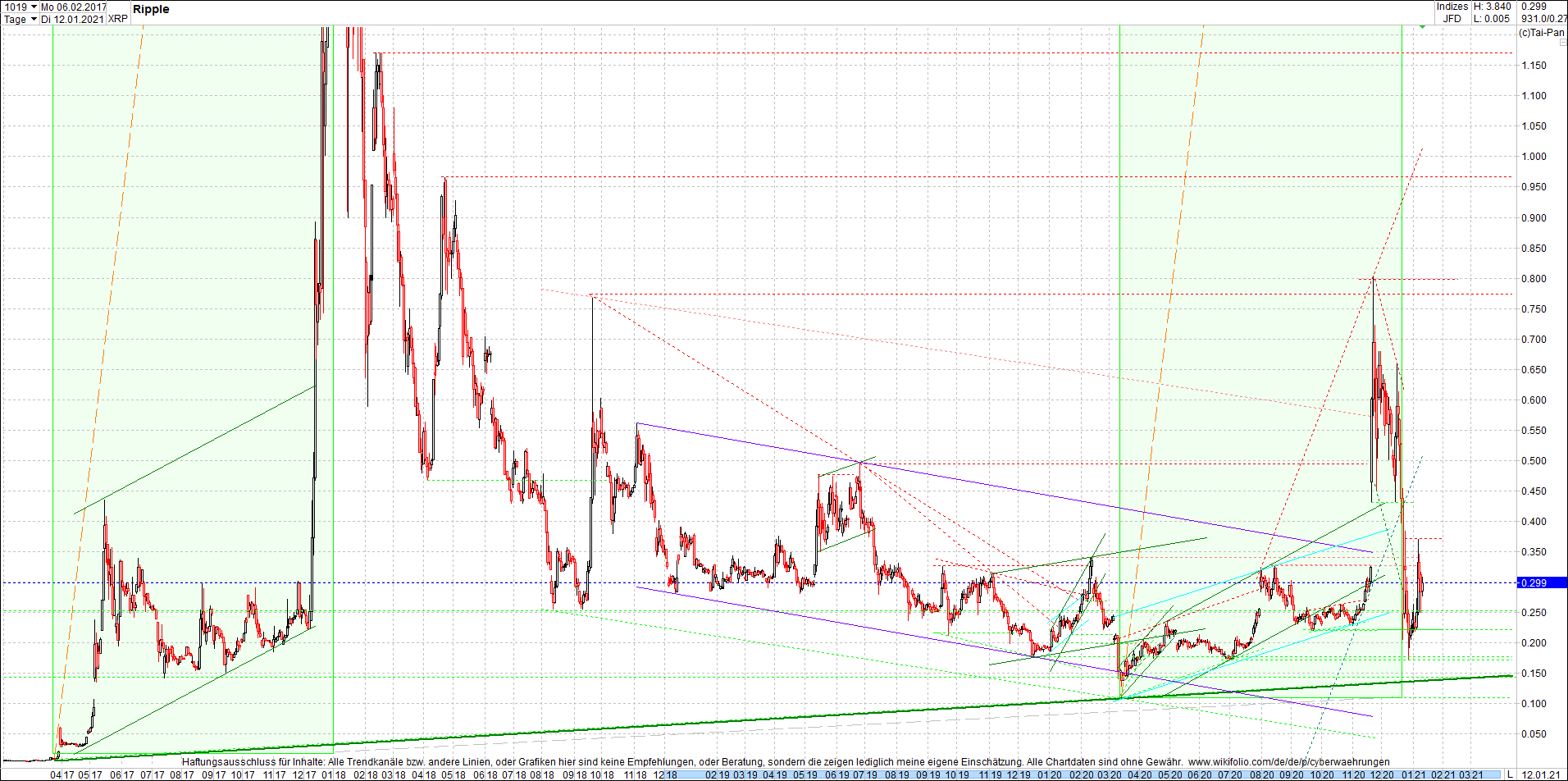 ripple_(xrp)_chart_heute_abend.png