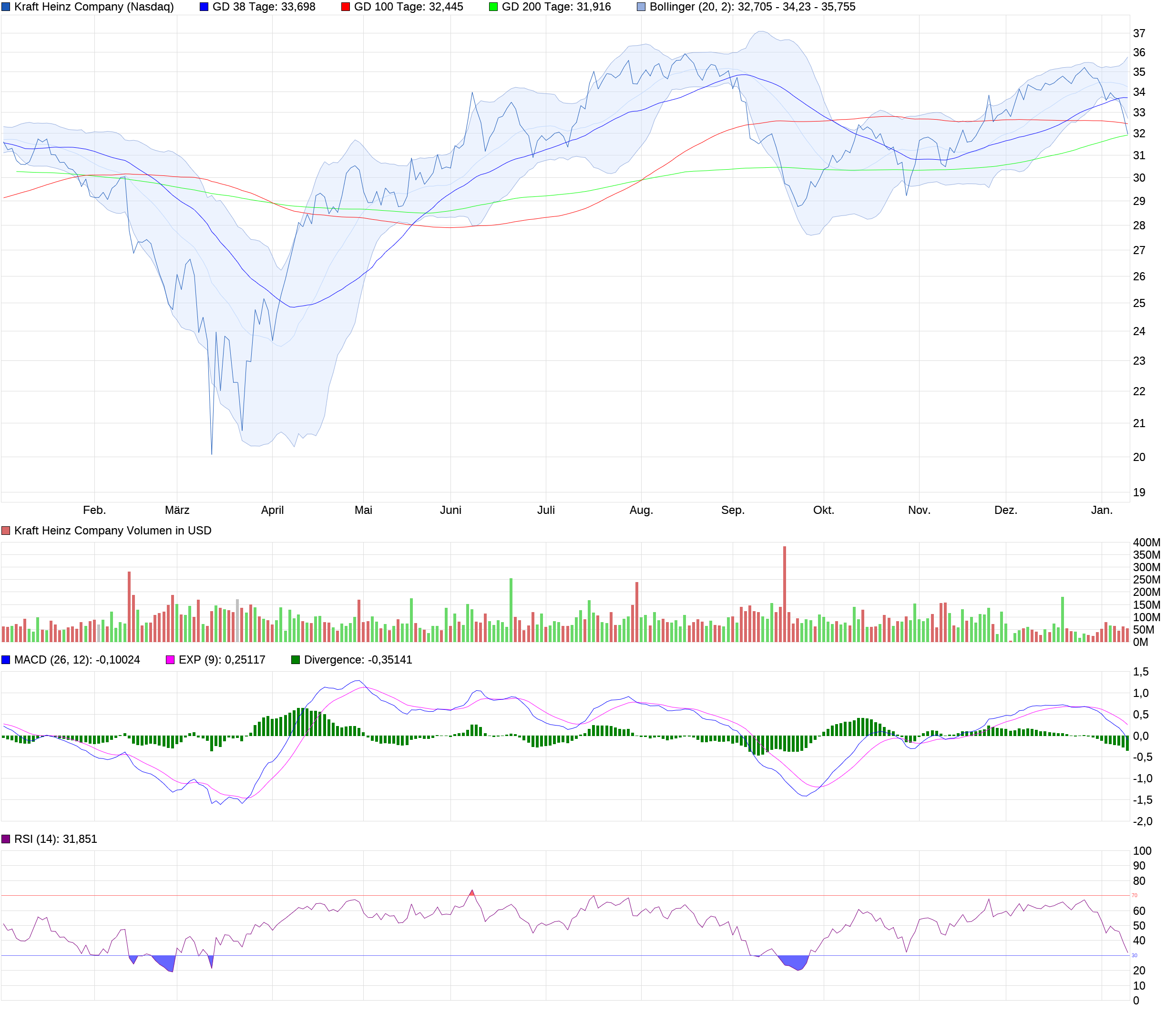 chart_year_kraftheinzcompany.png