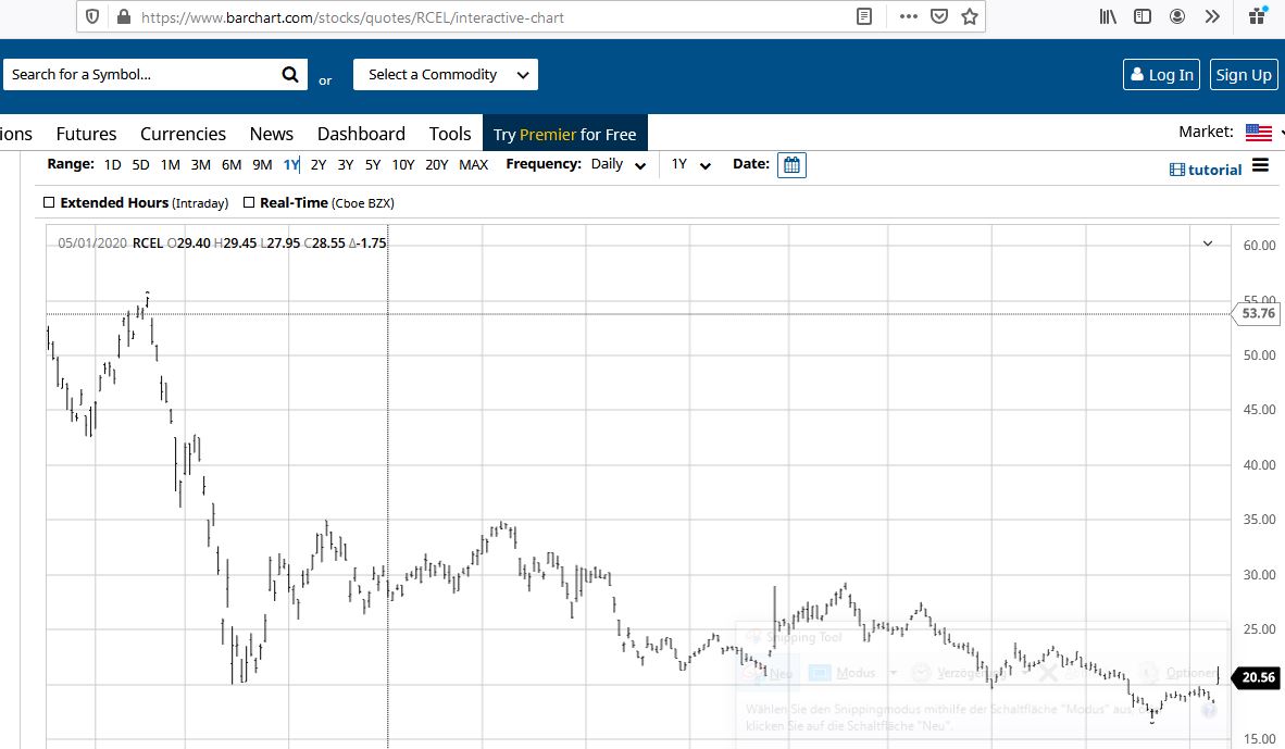 avita_therapeutics_rcel_1y-chart-up-gap.jpg