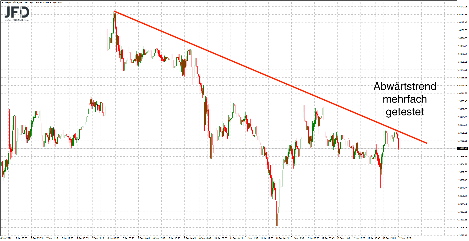 20210113_dax_xetra_handelstage.png