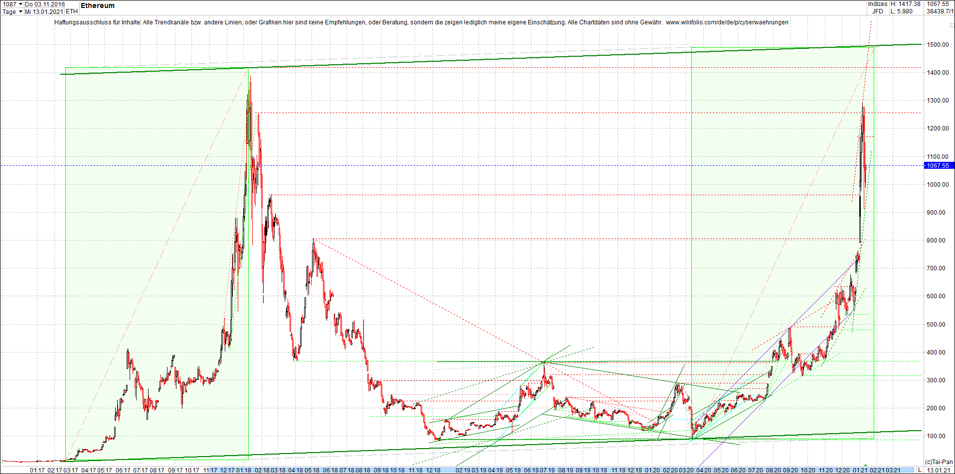 ethereum_chart__am_morgen.png