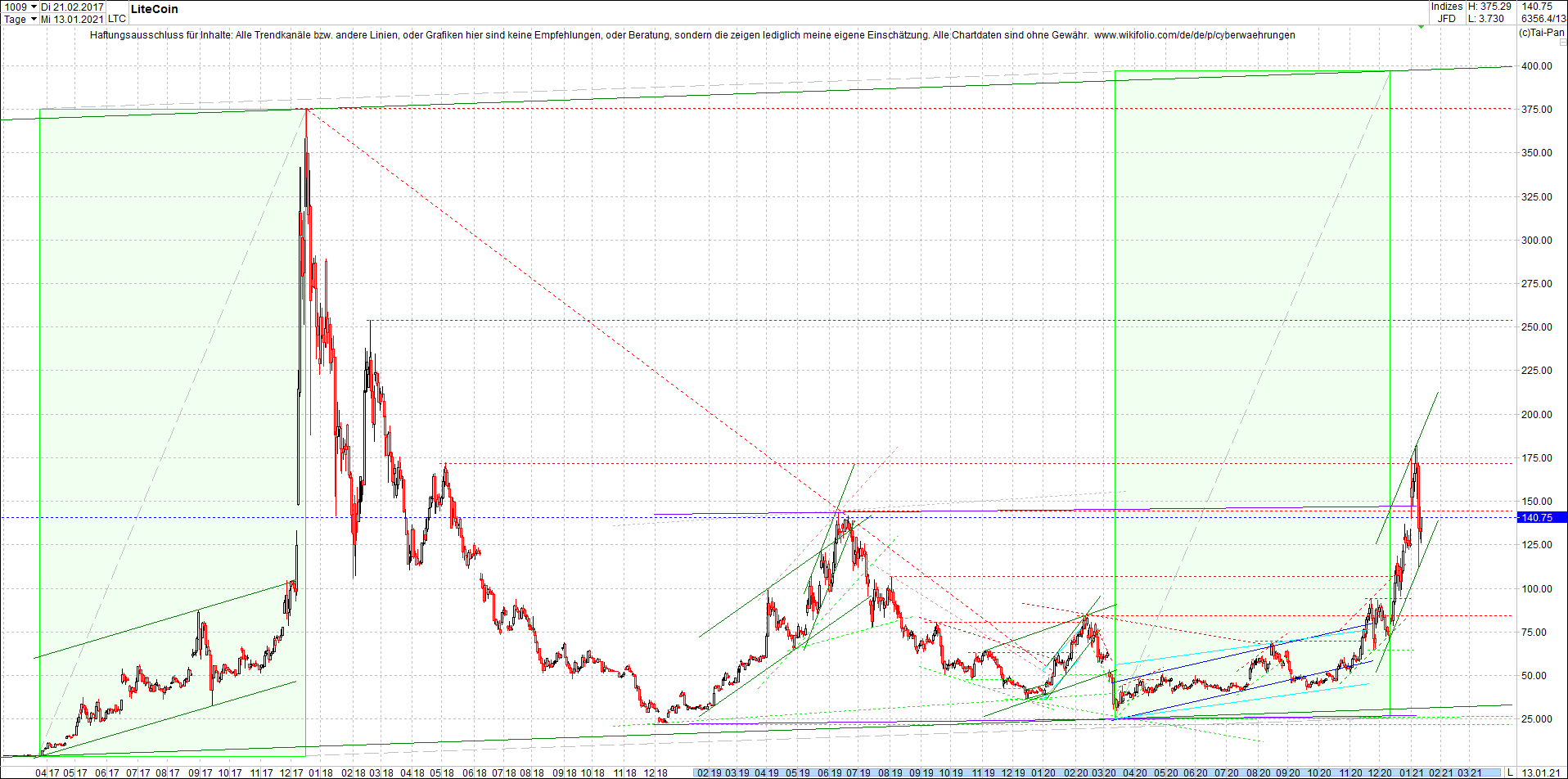 litecoin_(ltc)_chart_heute_abend.png