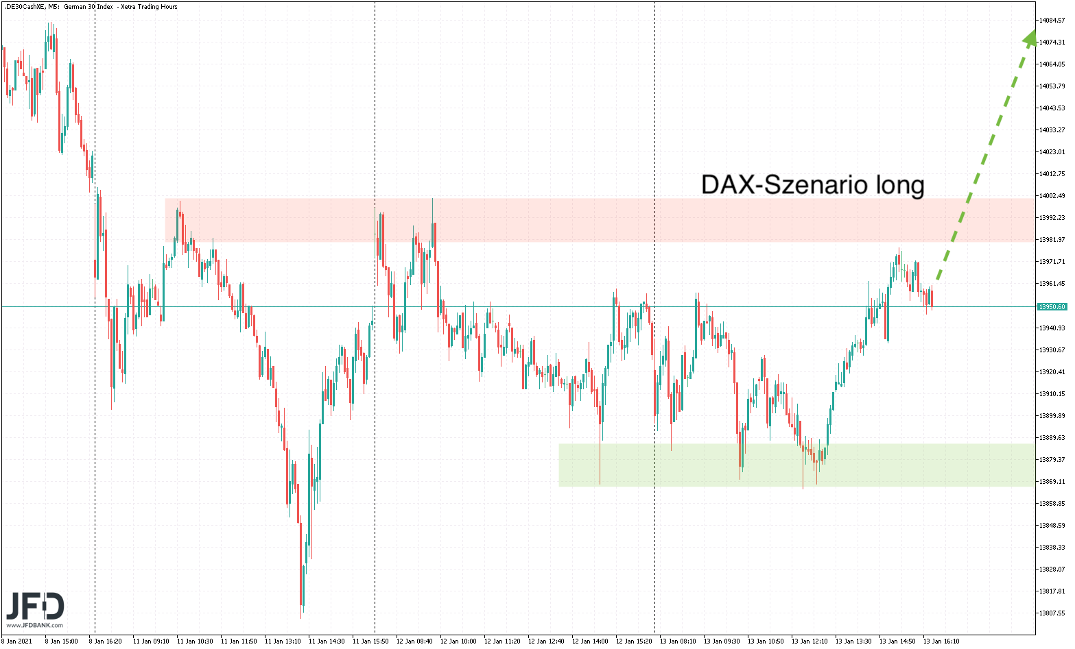 20210114_dax_xetra_szenario.png