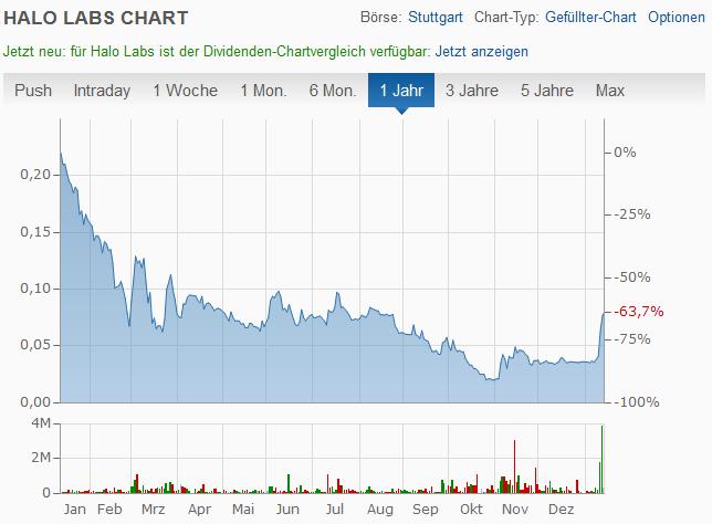 halo_labs_jahr2020.jpg