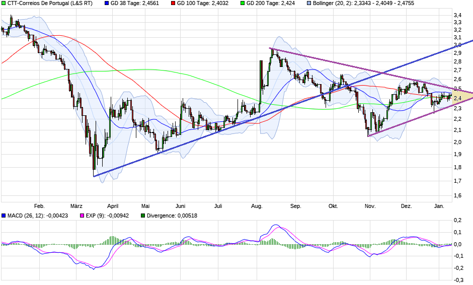 chart_year_ctt-correiosdeportugal12.png