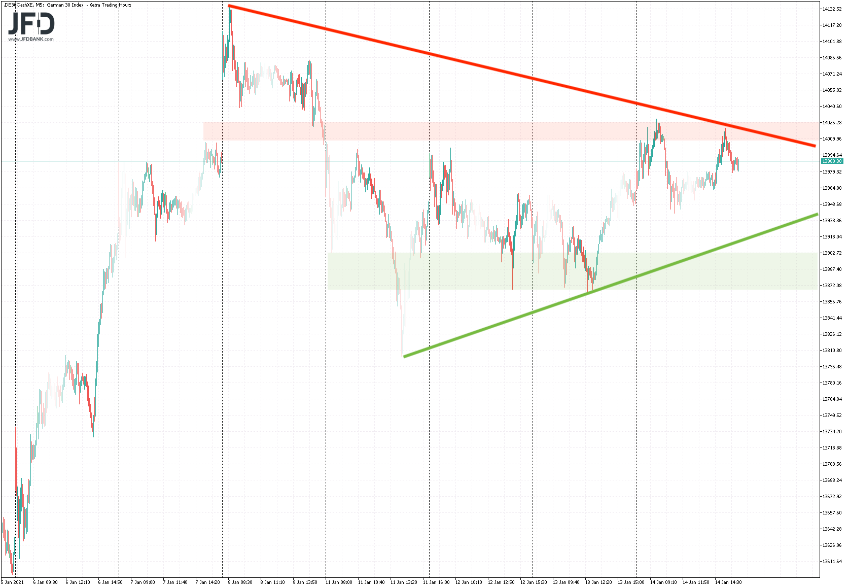 20210115_dax_xetra_januar_trendlinie.png