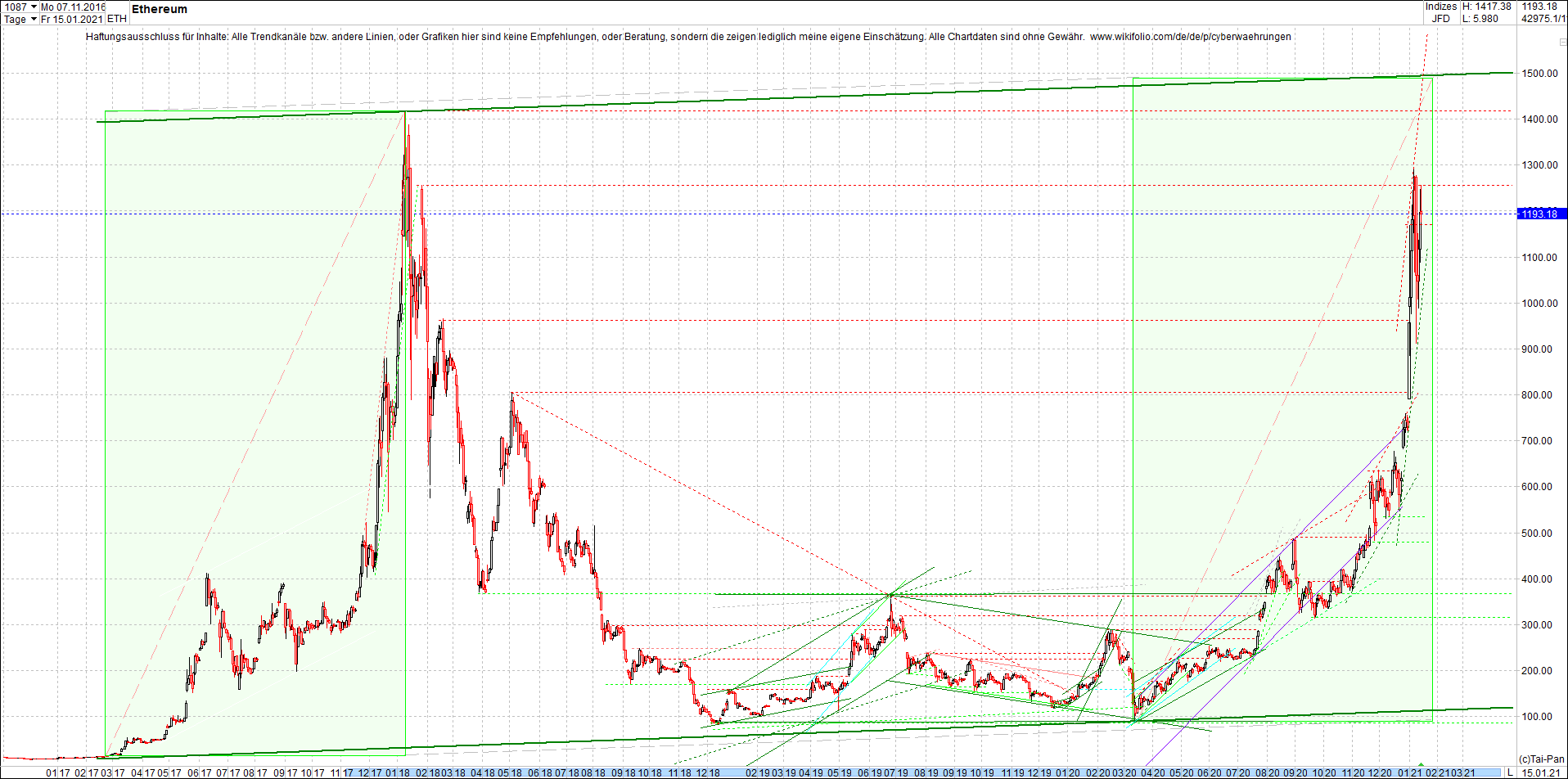 ethereum_chart__am_morgen.png