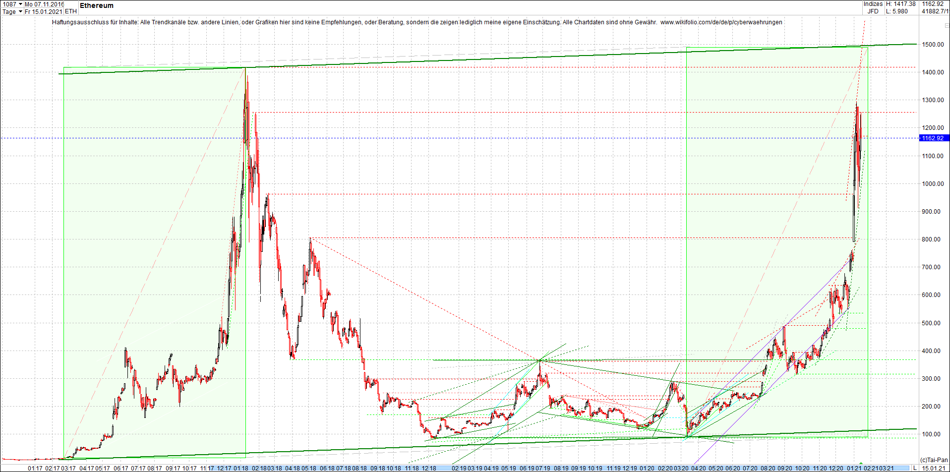 ethereum_chart_nachmittag.png