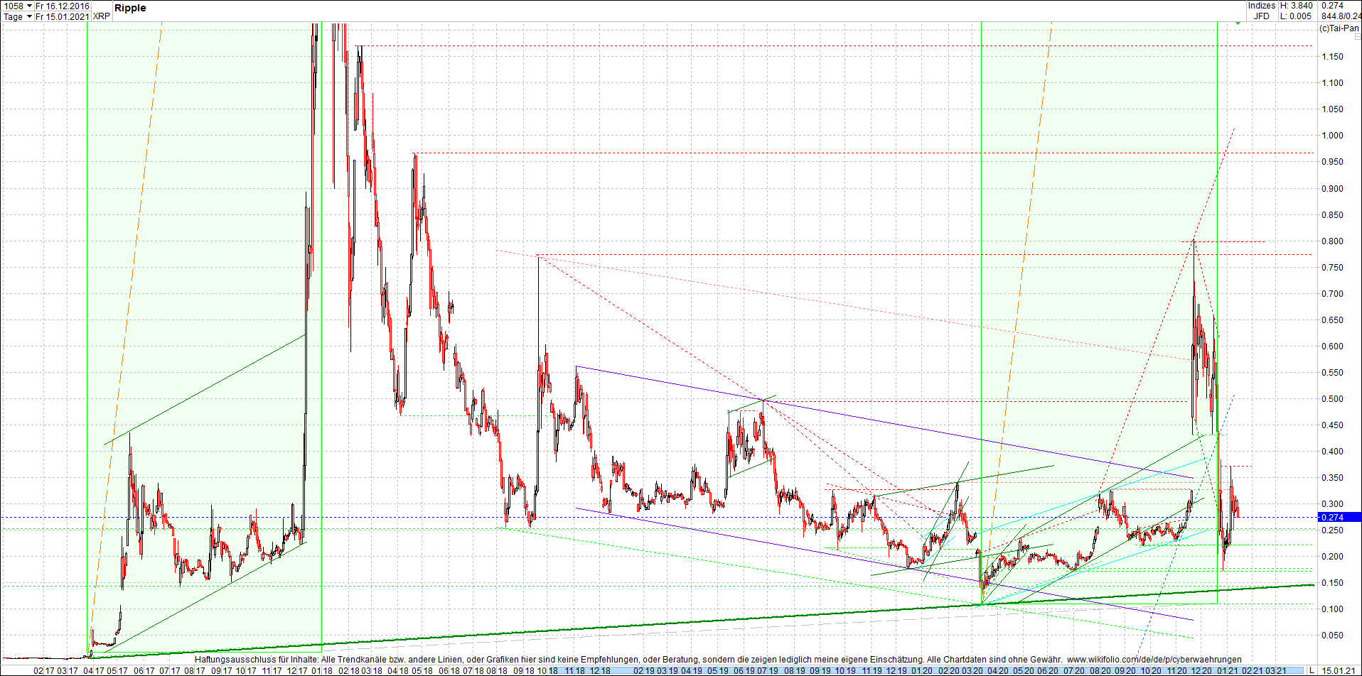 ripple_(xrp)_chart_heute_abend.png