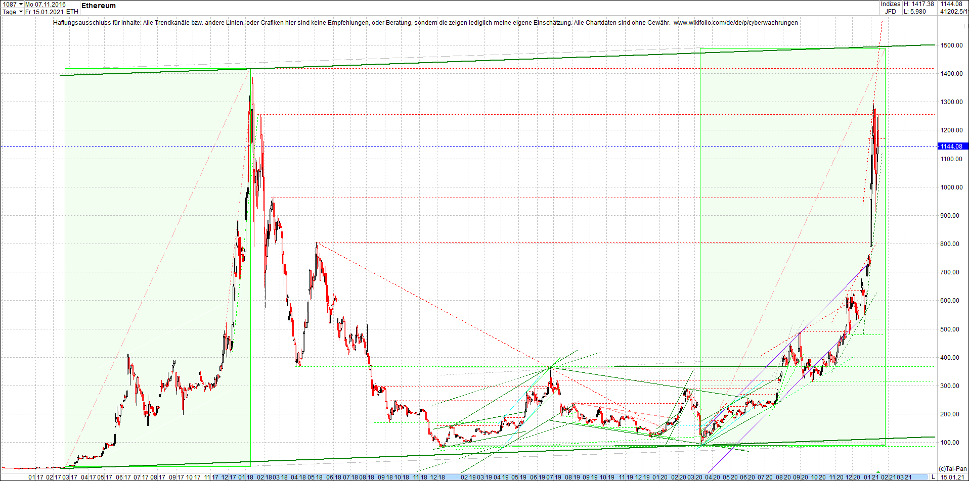 ethereum_chart_heute_abend.png