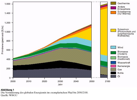 WBGUenergiemix.jpg