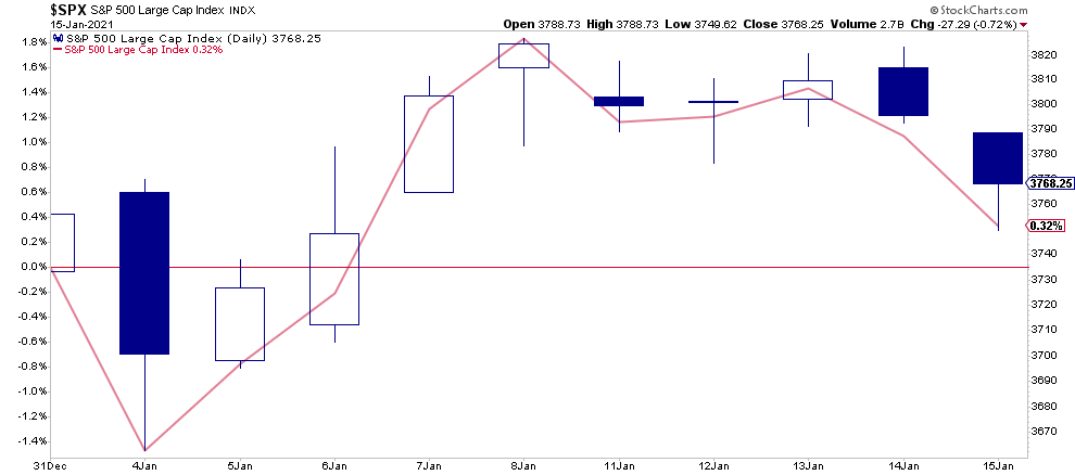 ytd-performance.png
