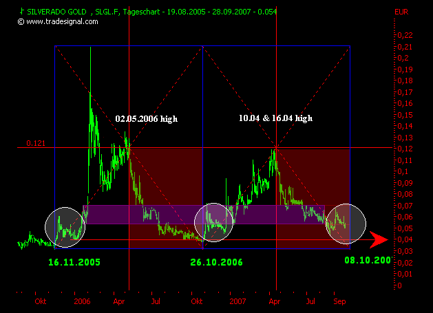 chart.png