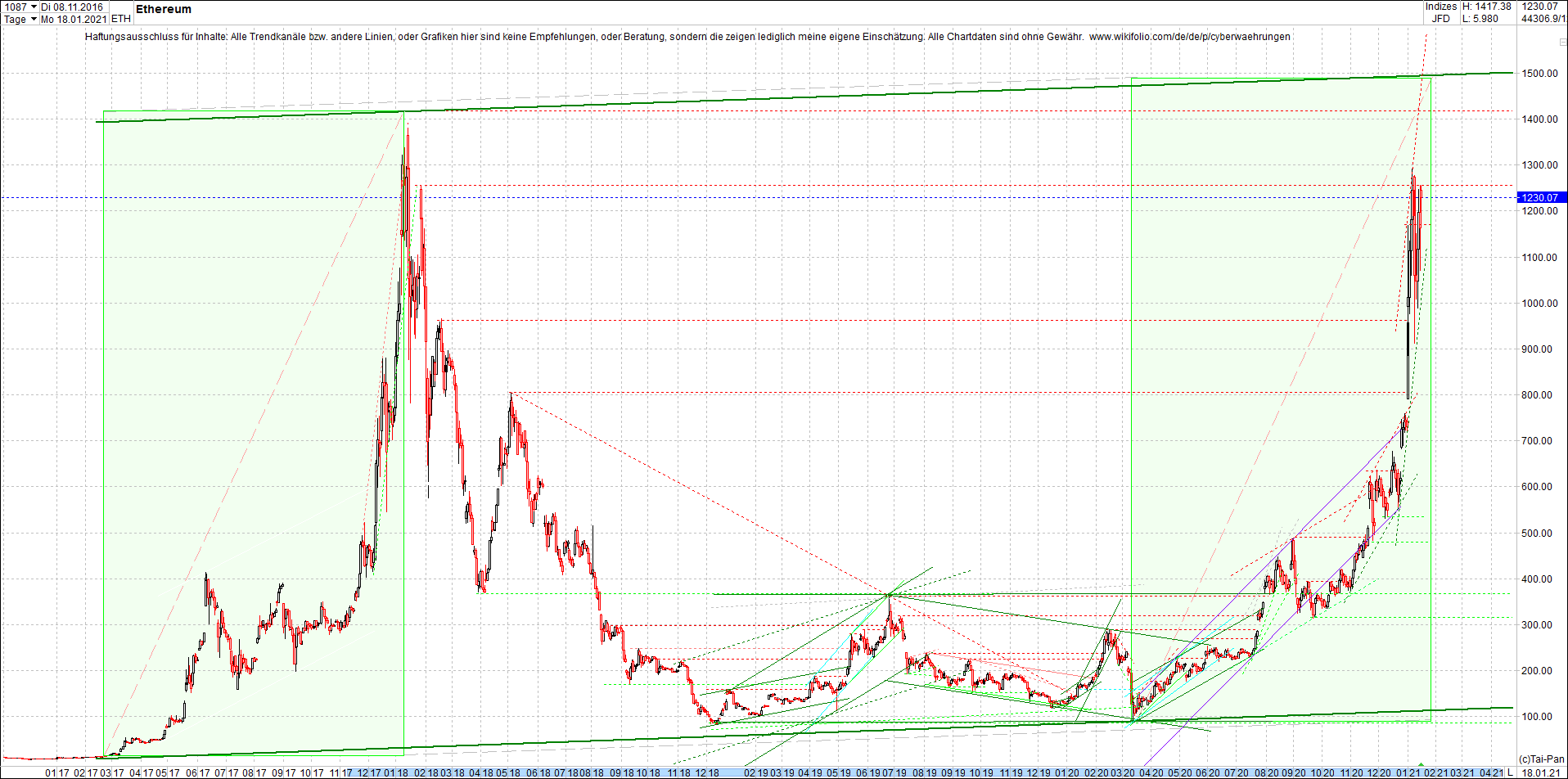 ethereum_chart_nachmittag.png