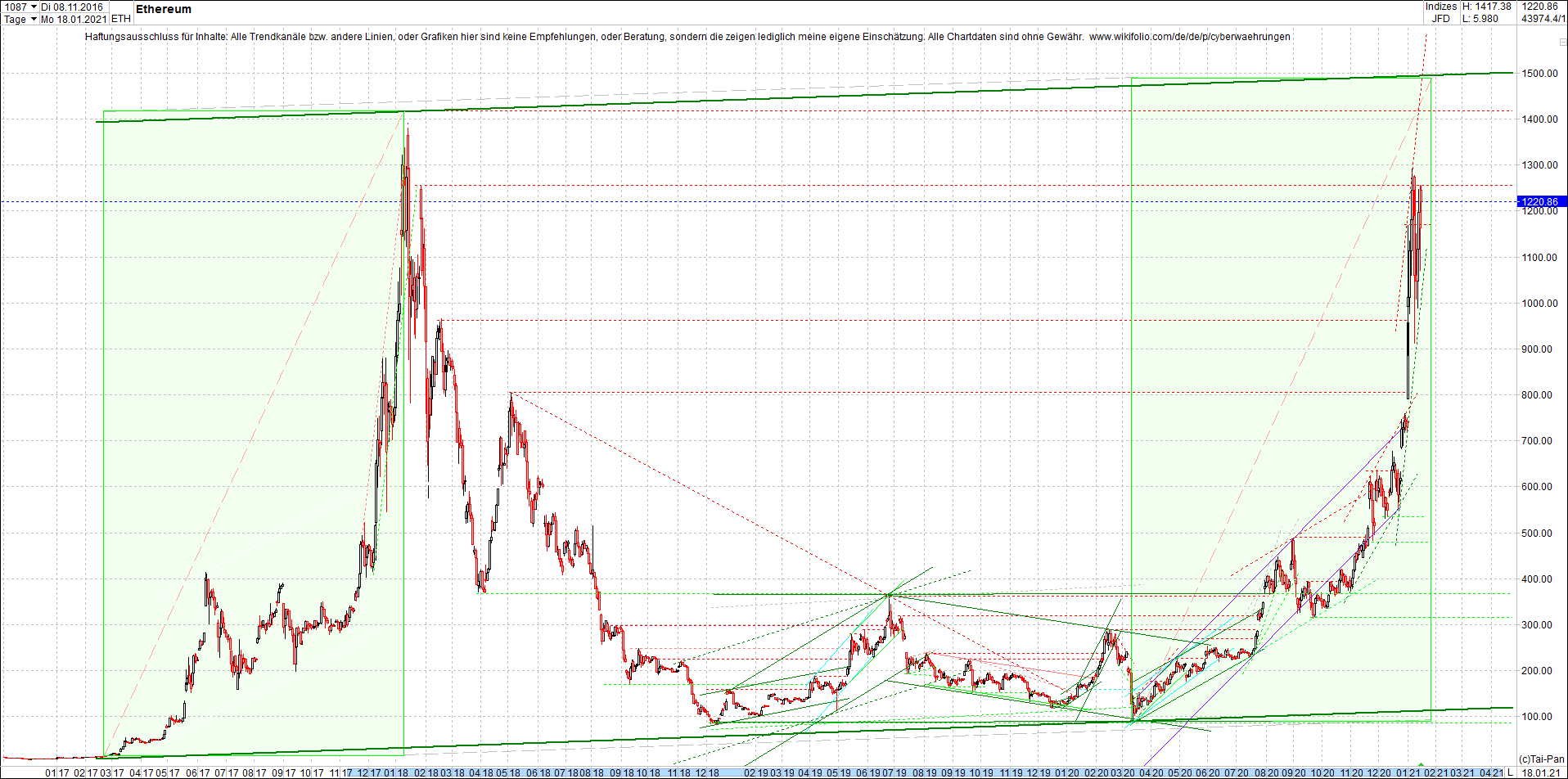 ethereum_chart_heute_abend.png